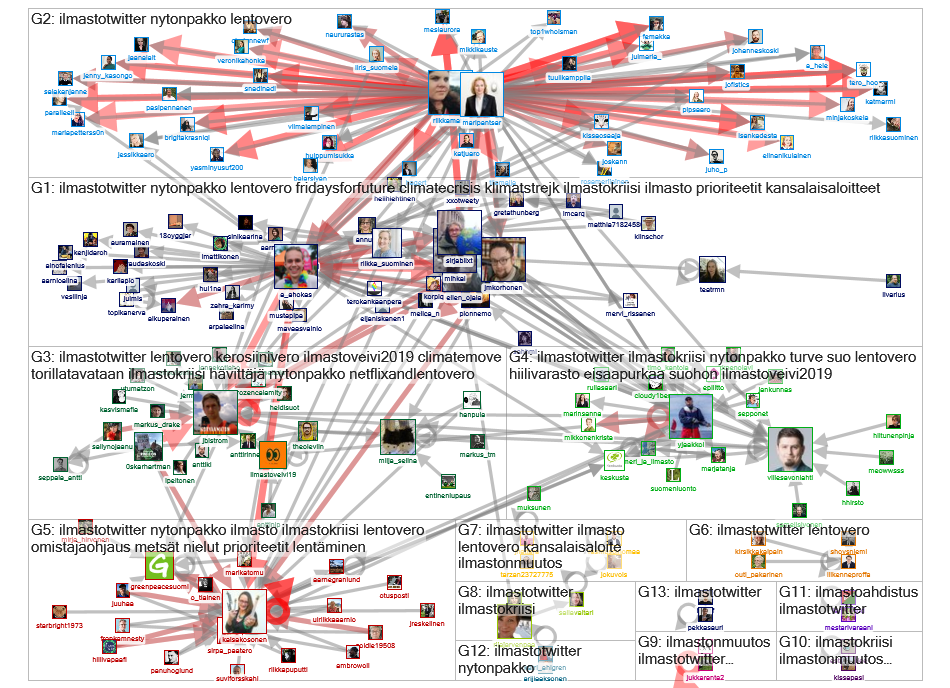 #ilmastotwitter Twitter NodeXL SNA Map and Report for keskiviikko, 06 marraskuuta 2019 at 19.29 UTC