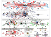 #ilmastotwitter Twitter NodeXL SNA Map and Report for keskiviikko, 06 marraskuuta 2019 at 19.29 UTC