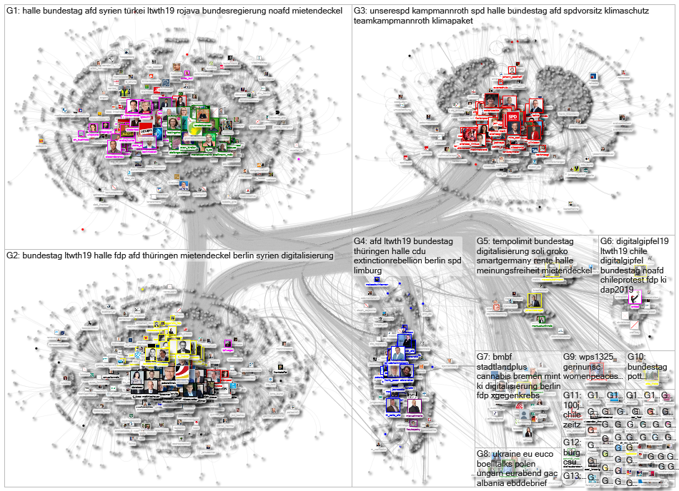 MdB Full Network October 2019 - images