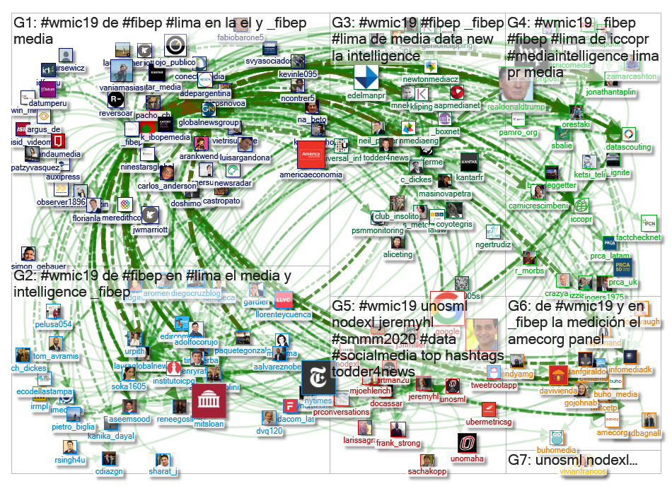 #wmic19 Twitter NodeXL SNA Map and Report for Thursday, 07 November 2019 at 19:51 UTC