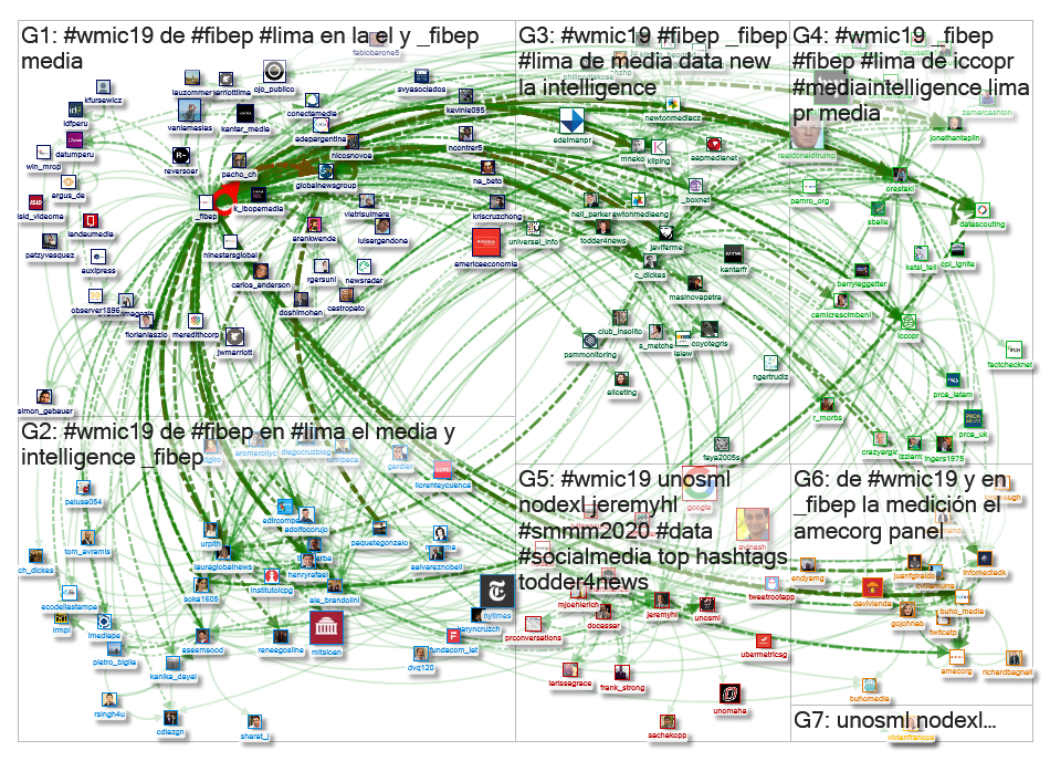 #wmic19 Twitter NodeXL SNA Map and Report for Thursday, 07 November 2019 at 19:51 UTC