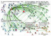 #wmic19 Twitter NodeXL SNA Map and Report for Thursday, 07 November 2019 at 19:51 UTC