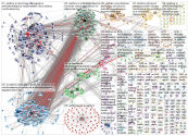 #AIethics Twitter NodeXL SNA Map and Report for perjantai, 08 marraskuuta 2019 at 11.36 UTC