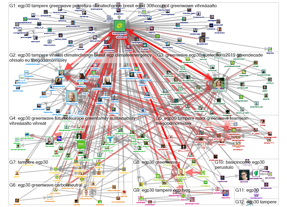 #egp30 Twitter NodeXL SNA Map and Report for perjantai, 08 marraskuuta 2019 at 12.29 UTC