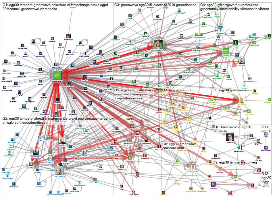 #egp30 Twitter NodeXL SNA Map and Report for perjantai, 08 marraskuuta 2019 at 12.29 UTC