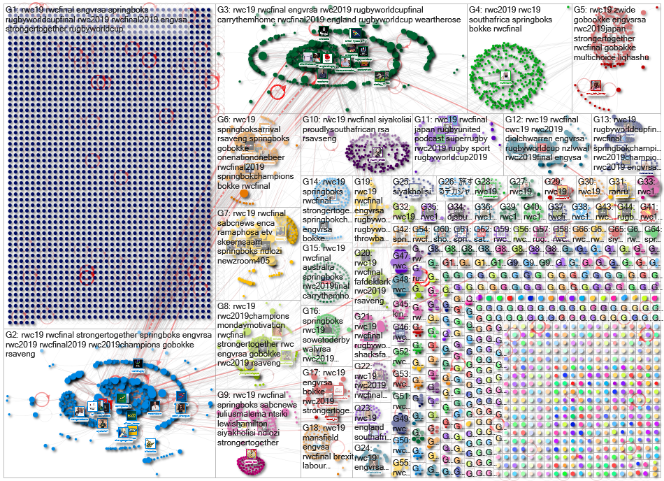 #RWC19 Twitter NodeXL SNA Map and Report for Friday, 08 November 2019 at 14:44 UTC