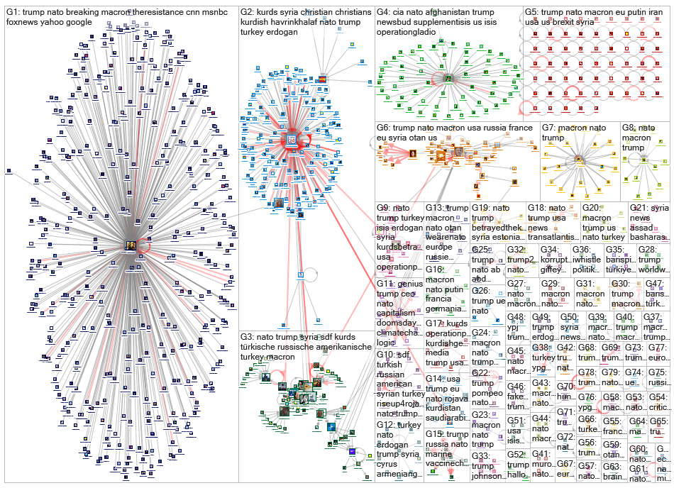 #nato #trump Twitter NodeXL SNA Map and Report for lauantai, 09 marraskuuta 2019 at 09.12 UTC