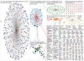 #nato #trump Twitter NodeXL SNA Map and Report for lauantai, 09 marraskuuta 2019 at 09.12 UTC