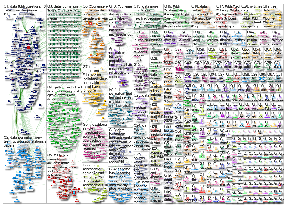 #ddj OR (data journalism)_2019-11-11_05-17-38.xlsx