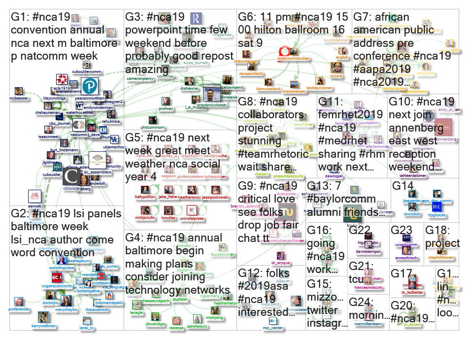 #nca19 Twitter NodeXL SNA Map and Report for Monday, 11 November 2019 at 19:06 UTC