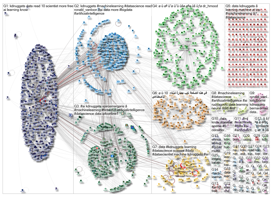 kdnuggets_2019-11-11_14-04-49.xlsx