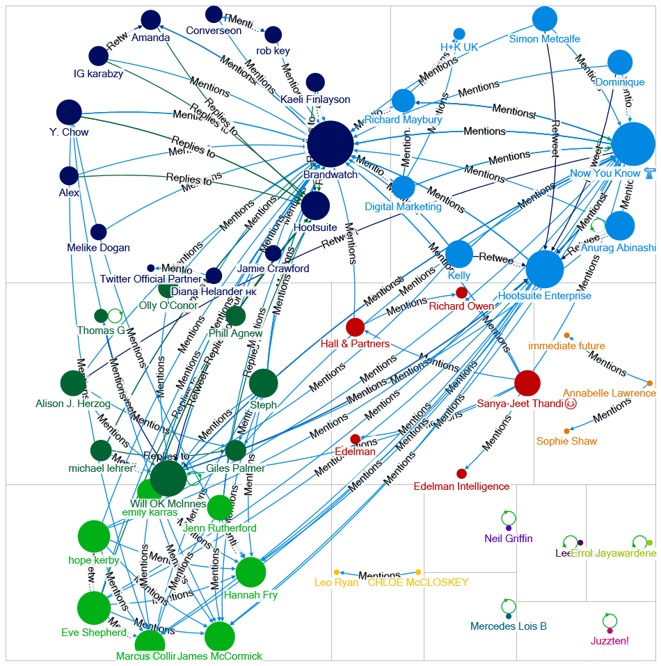 NodeXLGraph2.xlsx