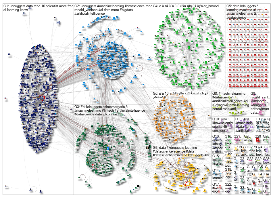 kdnuggets_2019-11-11_14-04-49.xlsx