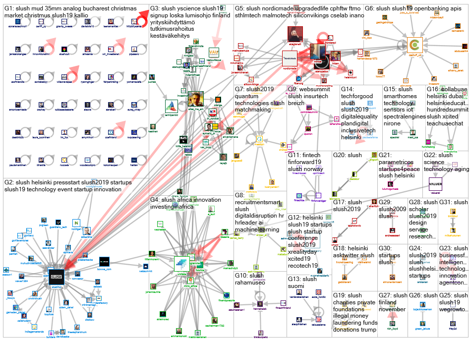 #slush Twitter NodeXL SNA Map and Report for tiistai, 12 marraskuuta 2019 at 14.40 UTC