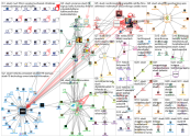 #slush Twitter NodeXL SNA Map and Report for tiistai, 12 marraskuuta 2019 at 14.40 UTC