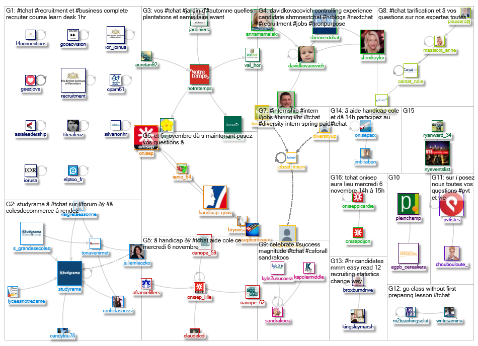 #tchat_2019-11-12_04-09-37.xlsx