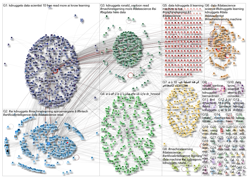 kdnuggets_2019-11-12_14-04-49.xlsx