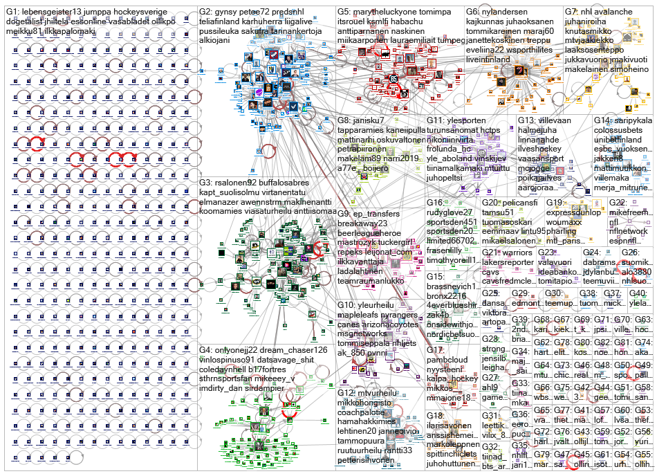 #nhlfi OR #fplfi OR #nbafi OR #nflfi OR #liiga Twitter NodeXL SNA Map and Report for keskiviikko, 13