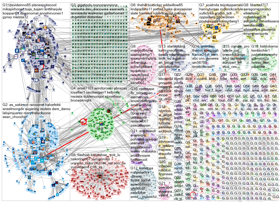 #helsinki Twitter NodeXL SNA Map and Report for keskiviikko, 13 marraskuuta 2019 at 11.23 UTC
