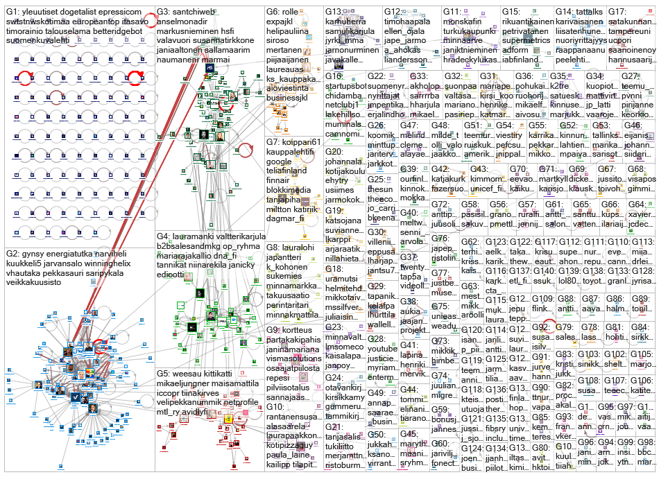 vaikuttaja OR markkinointi Twitter NodeXL SNA Map and Report for keskiviikko, 13 marraskuuta 2019 at