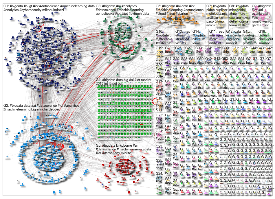 #bigdata_2019-11-13_09-55-13.xlsx