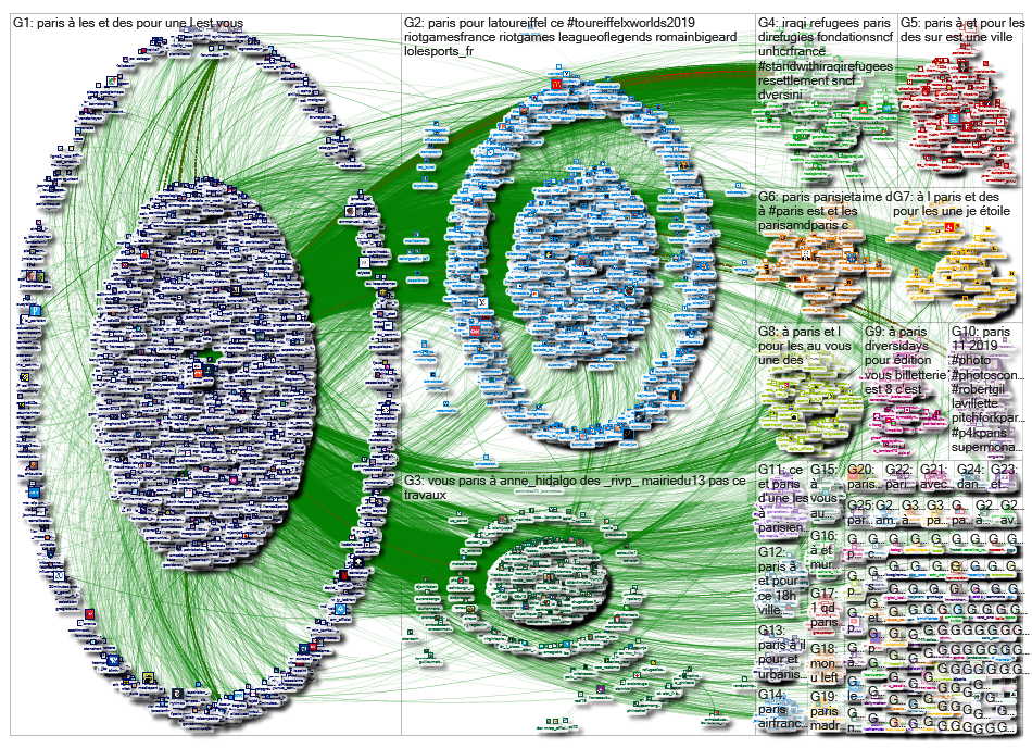 @Paris Twitter NodeXL SNA Map and Report for Tuesday, 12 November 2019 at 21:54 UTC