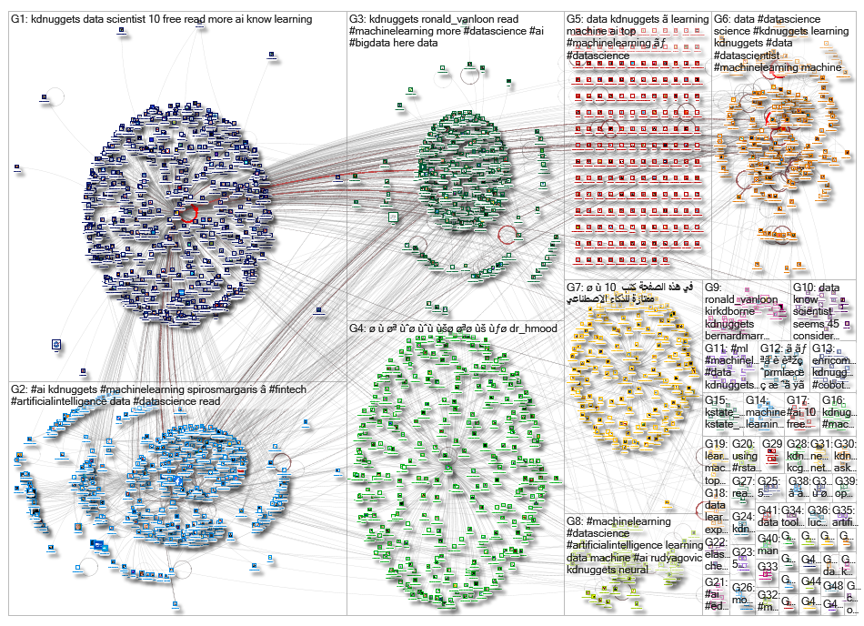 kdnuggets_2019-11-13_14-04-49.xlsx