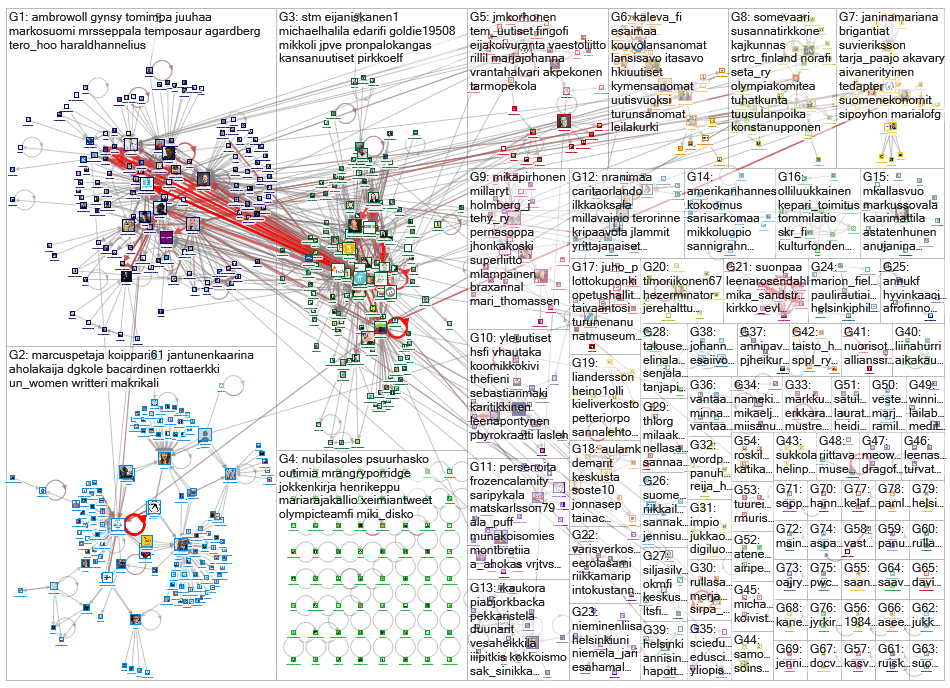 #tasaarvo Twitter NodeXL SNA Map and Report for torstai, 14 marraskuuta 2019 at 12.58 UTC