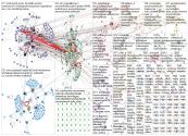 #tasaarvo Twitter NodeXL SNA Map and Report for torstai, 14 marraskuuta 2019 at 12.58 UTC