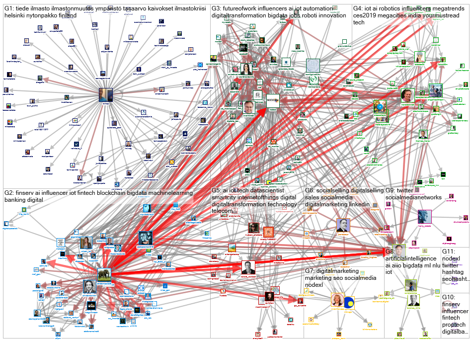 NodeXL since:2019-11-14 Twitter NodeXL SNA Map and Report for torstai, 14 marraskuuta 2019 at 14.14 