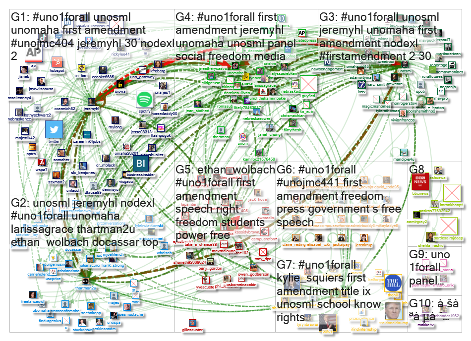 UNO1ForAll Twitter NodeXL SNA Map and Report for Thursday, 14 November 2019 at 15:37 UTC