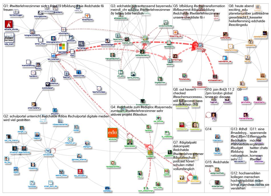 edchatde_2019-11-15_02-10-56.xlsx