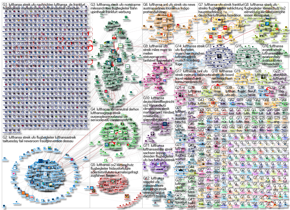 Lufthansa lang:de Twitter NodeXL SNA Map and Report for Friday, 15 November 2019 at 10:15 UTC