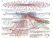 NodeXL since:2019-11-14 Twitter NodeXL SNA Map and Report for perjantai, 15 marraskuuta 2019 at 12.2