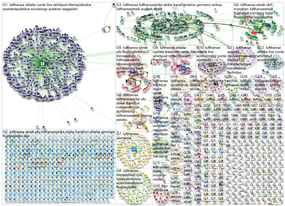 #lufthansa Twitter NodeXL SNA Map and Report for Friday, 15 November 2019 at 13:17 UTC