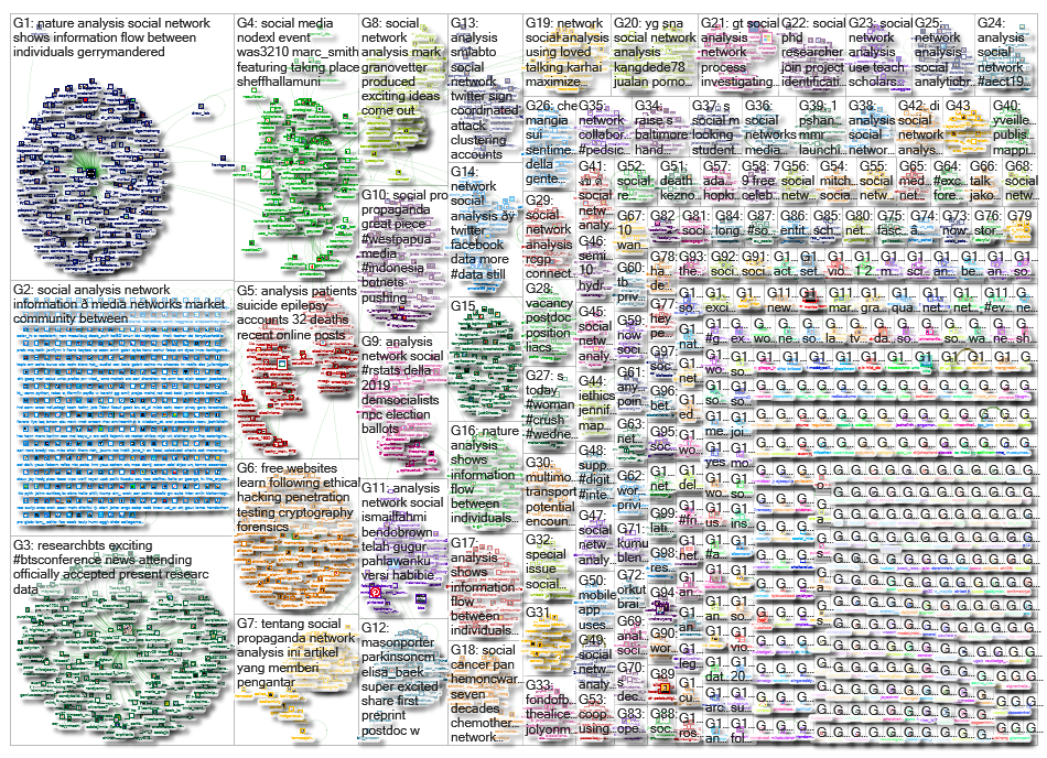 social network analysis_2019-11-17_07-37-53.xlsx