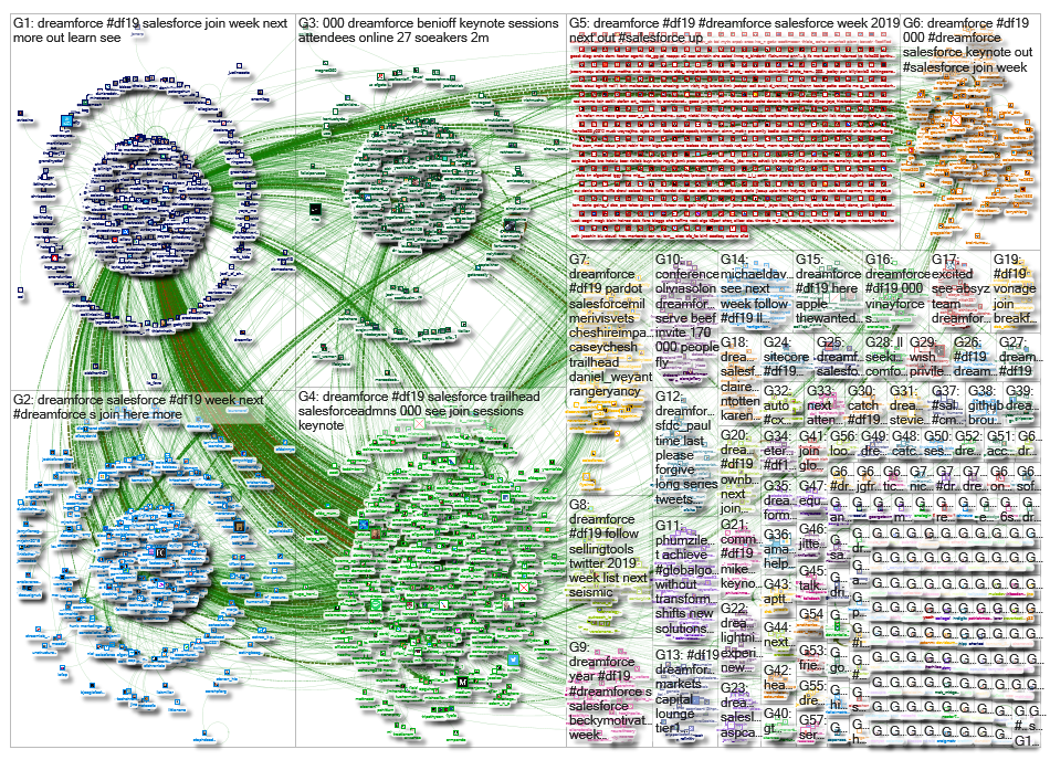 dreamforce_2019-11-17_07-37-53.xlsx