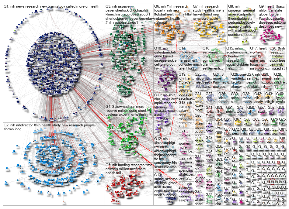 #NIH OR @NIH_2019-11-17_18-21-33.xlsx