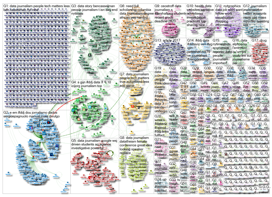 #ddj OR (data journalism)_2019-11-18_12-29-52.xlsx