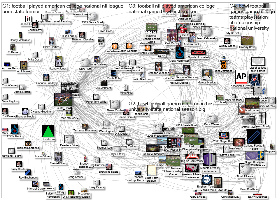 Knowledge Network with Wikipedia Seed Site - MediaWiki Map for "Fiesta_Bowl" article