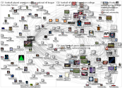 Knowledge Network with Wikipedia Seed Site - MediaWiki Map for "Fiesta_Bowl" article