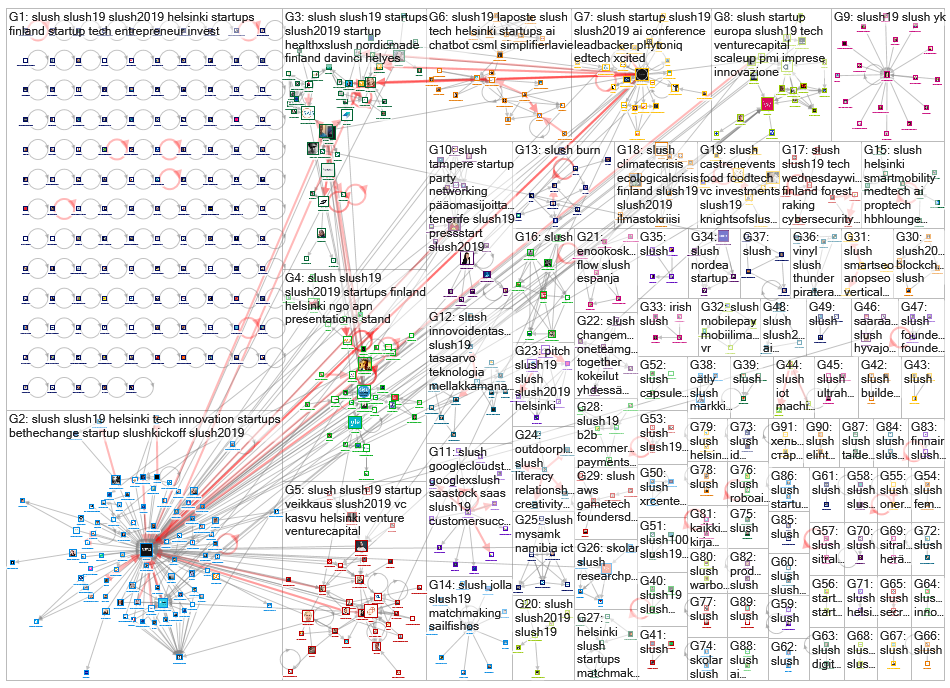 #slush since:2019-11-20 Twitter NodeXL SNA Map and Report for torstai, 21 marraskuuta 2019 at 11.33 