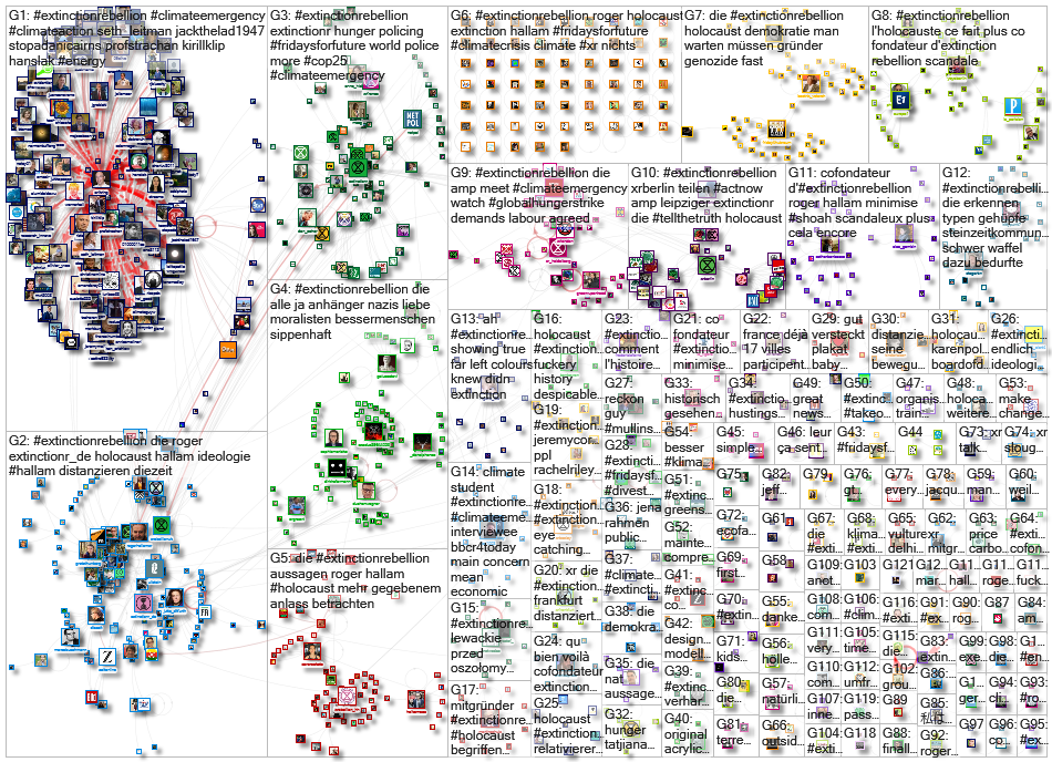 #extinctionrebellion Twitter NodeXL SNA Map and Report for Thursday, 21 November 2019 at 12:55 UTC