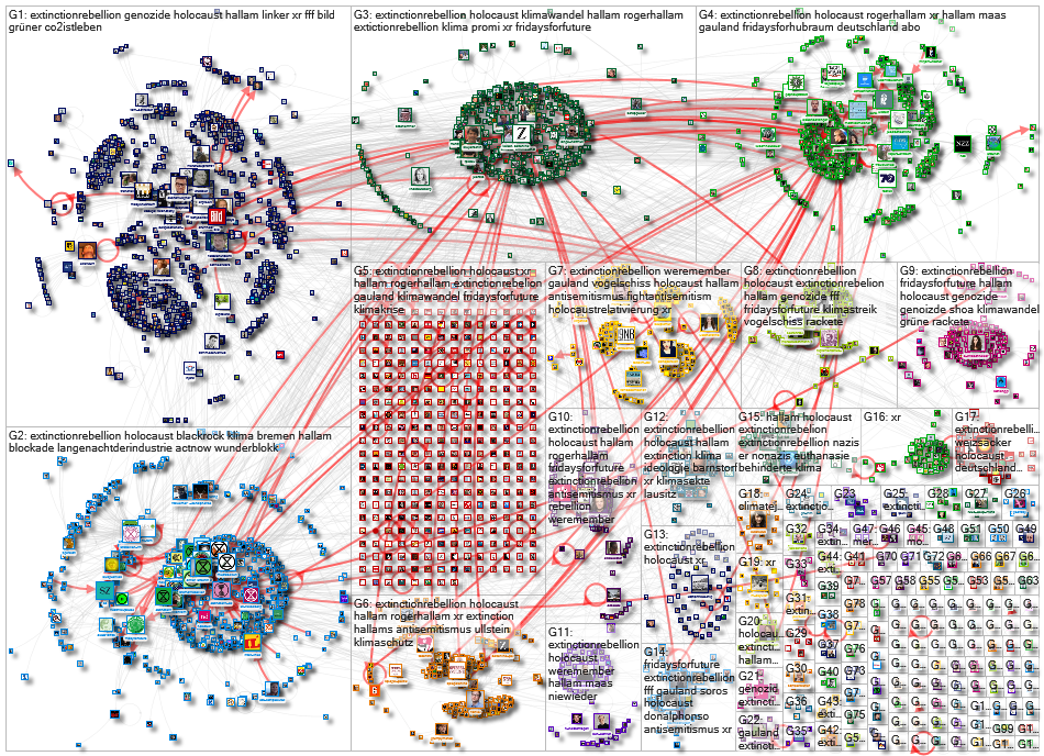 Extinction Rebellion lang:de Twitter NodeXL SNA Map and Report for Thursday, 21 November 2019 at 16: