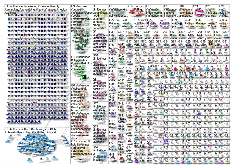 #Influencer Twitter NodeXL SNA Map and Report for Thursday, 21 November 2019 at 20:43 UTC