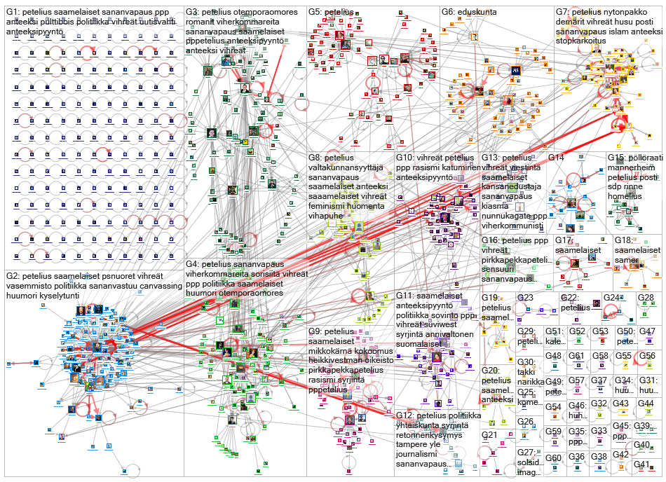 petelius since:2019-11-21 Twitter NodeXL SNA Map and Report for perjantai, 22 marraskuuta 2019 at 11