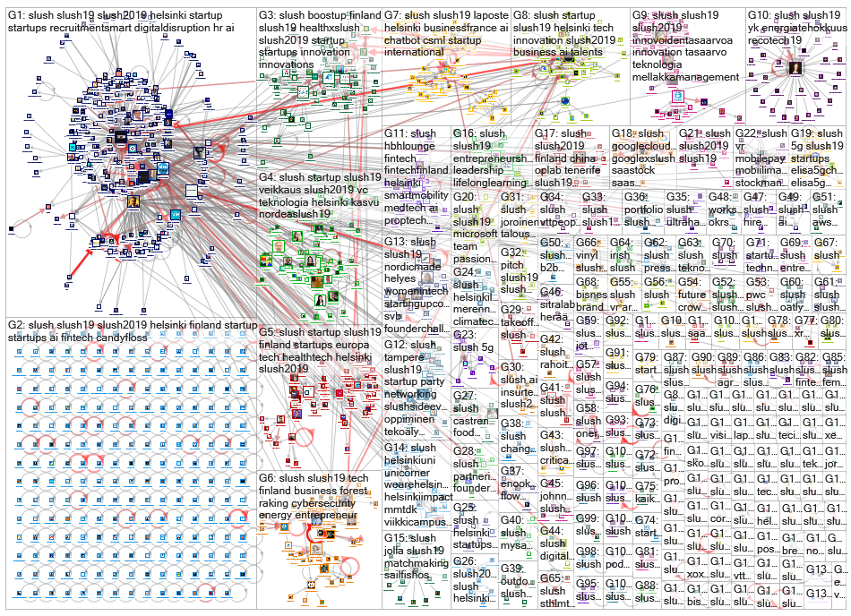 #slush Twitter NodeXL SNA Map and Report for perjantai, 22 marraskuuta 2019 at 15.26 UTC