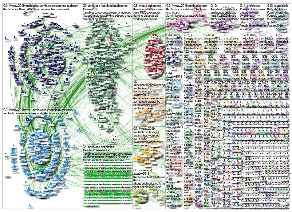 #eaad OR #eaad2019 OR #eaad19 OR #waaw OR #waaw19 OR #waaw2019 OR #antibioticawareness OR #worldanti