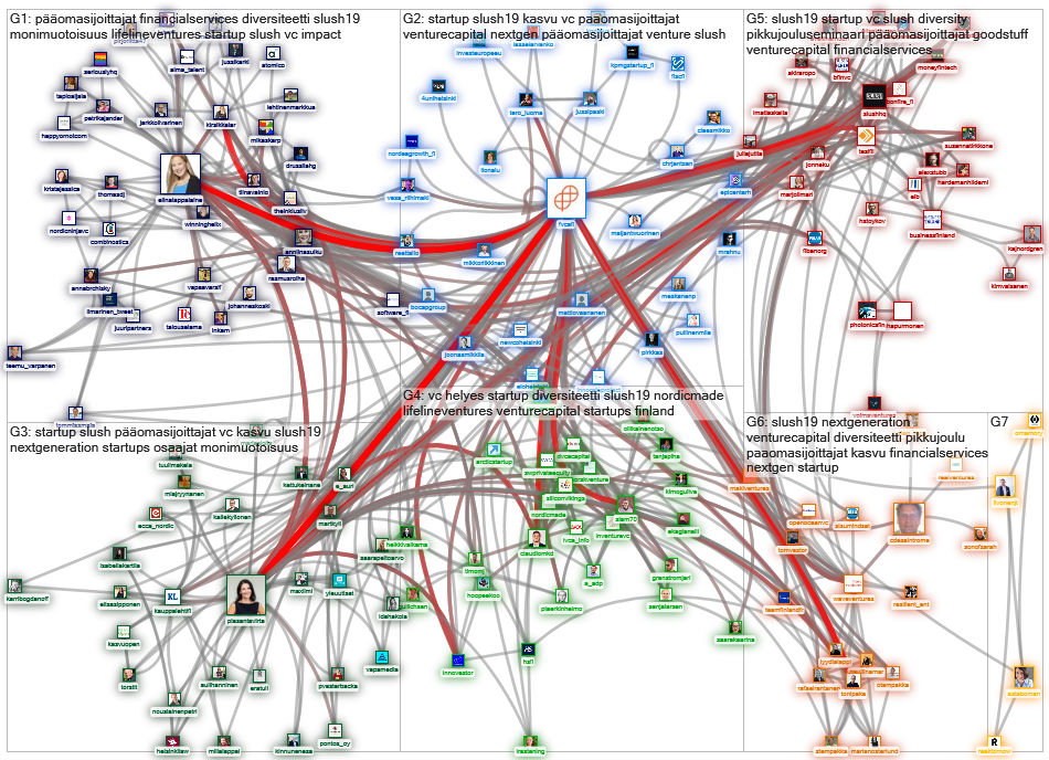 @FVCAfi Twitter NodeXL SNA Map and Report for perjantai, 22 marraskuuta 2019 at 17.25 UTC