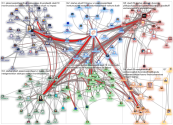 @FVCAfi Twitter NodeXL SNA Map and Report for perjantai, 22 marraskuuta 2019 at 17.25 UTC